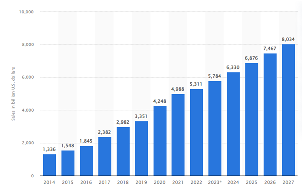 Is It Worth Investing In Ecommerce App Development