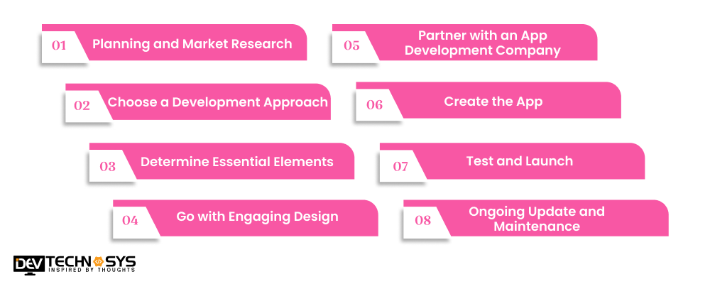 How to Build An App Like Nice One