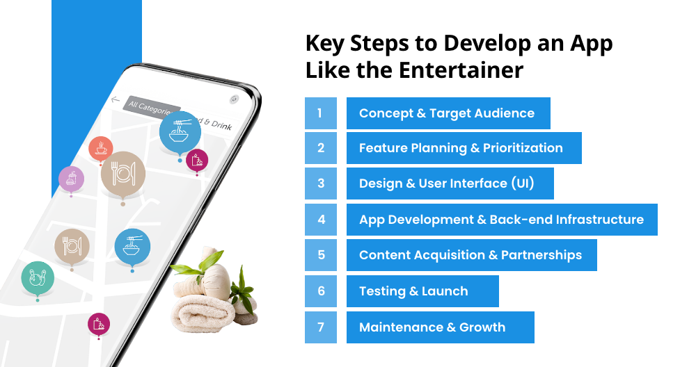 Develop An App Like the Entertainer