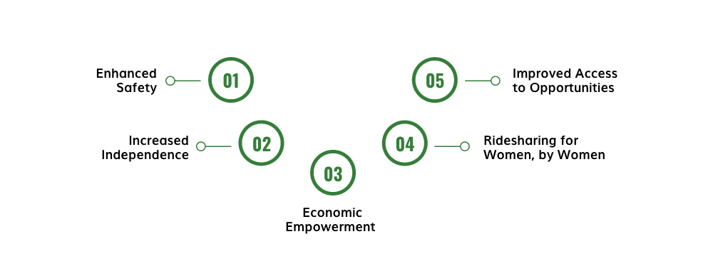 Benefits of Ride Sharing App Development For Women