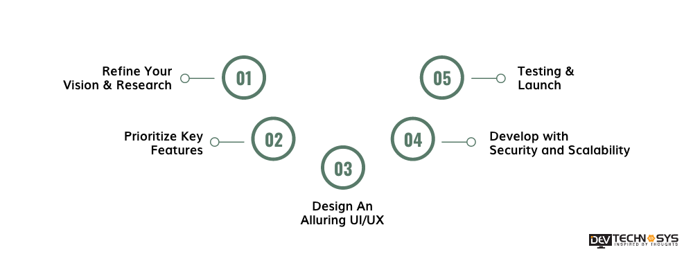 How To Build A Luxury Shopping App