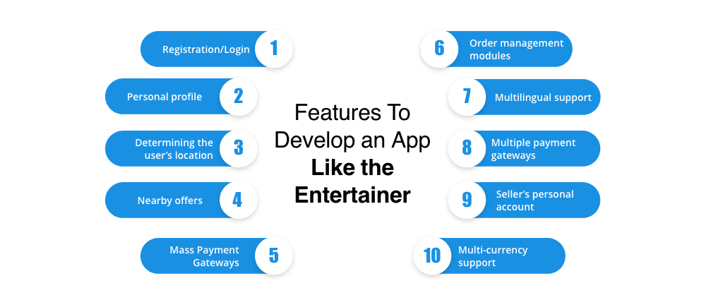 Develop An App Like the Entertainer