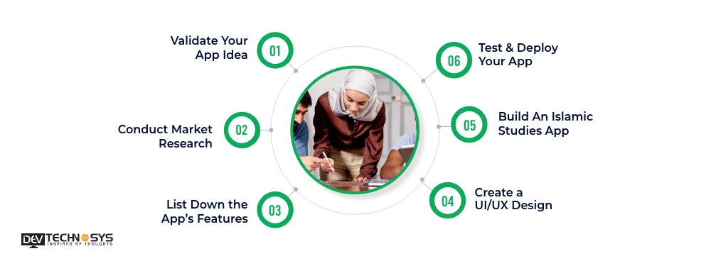 Steps to Build An App Like Islamic Studies