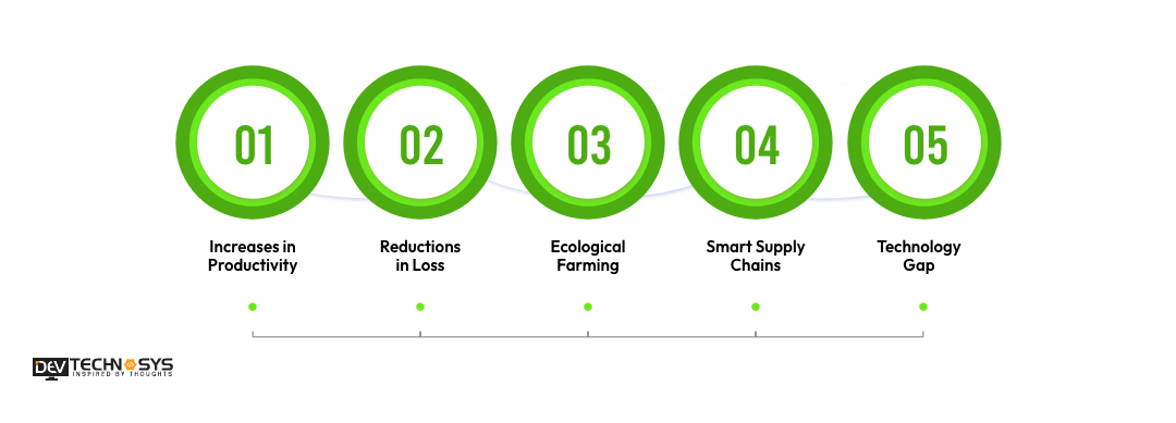 Impact of AI in Agriculture