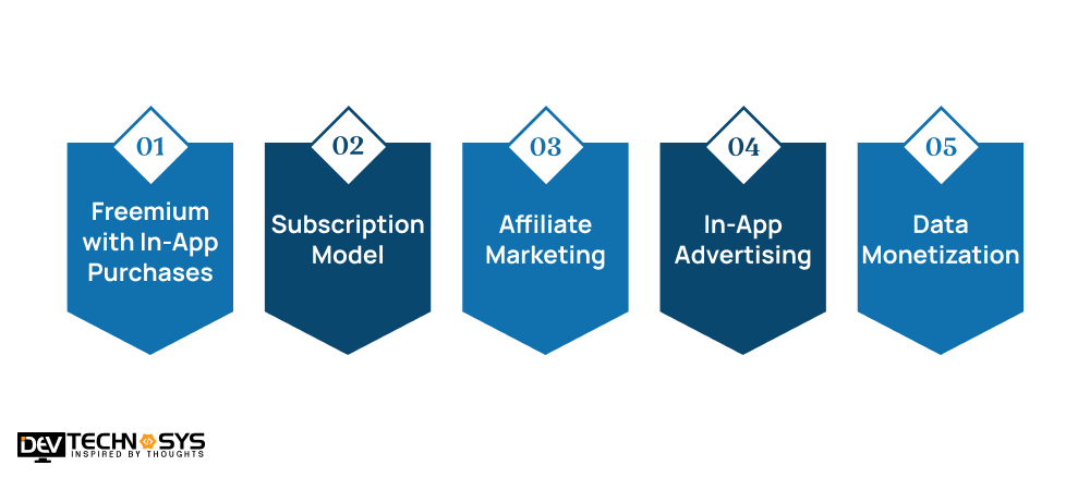 App Monetization Strategies for Shopping App