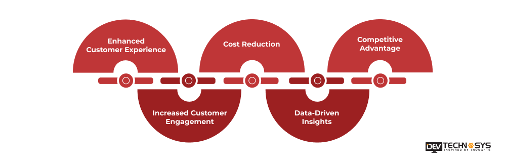 Benefits For Businesses To Develop An App Like Bankak