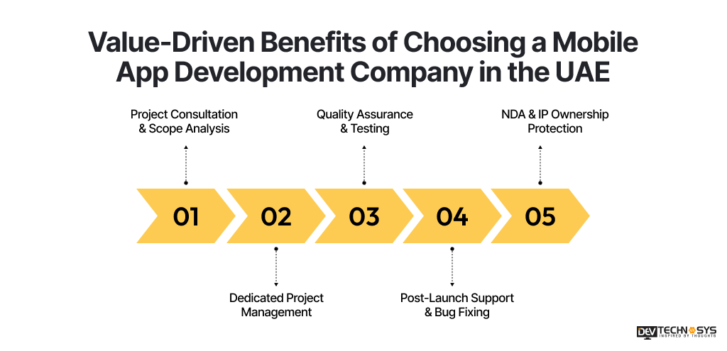 Benefits of Choosing a Mobile App Development Company in the UAE