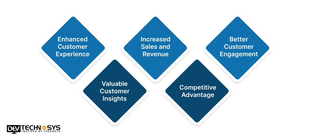 Benefits of Developing A Shopping App Like Sharaf DG
