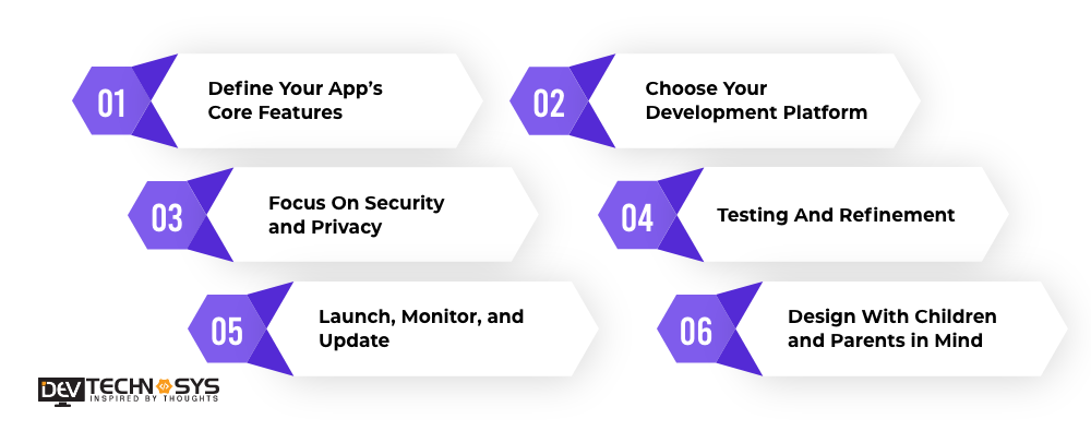 Steps To Develop An App Like FlashGet Kids