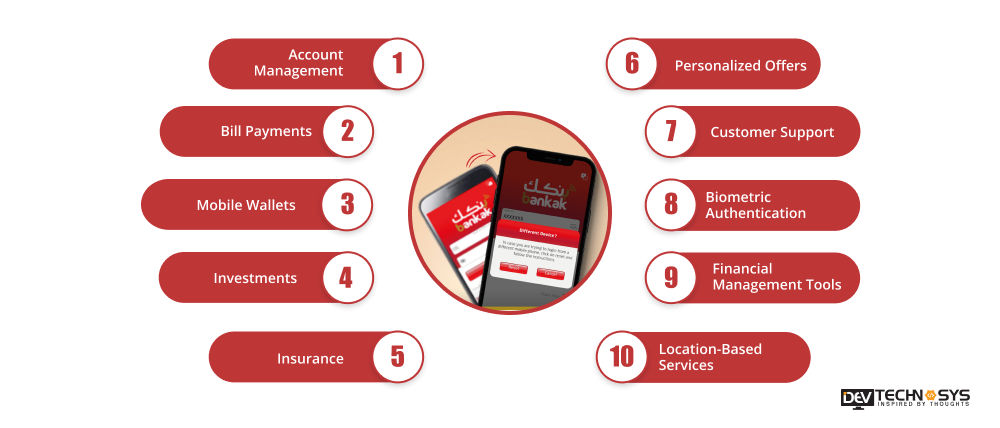 Features Of Banking Apps Like Bankak