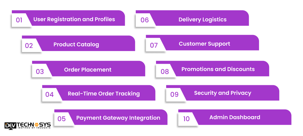 Features Of Grocery Delivery Apps Like Nana