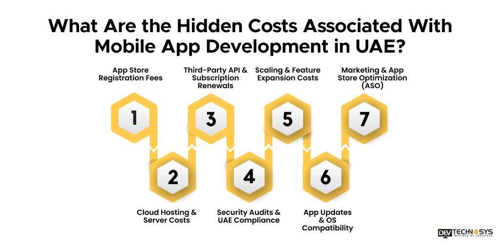 Hidden Costs Associated With Mobile App Development in UAE