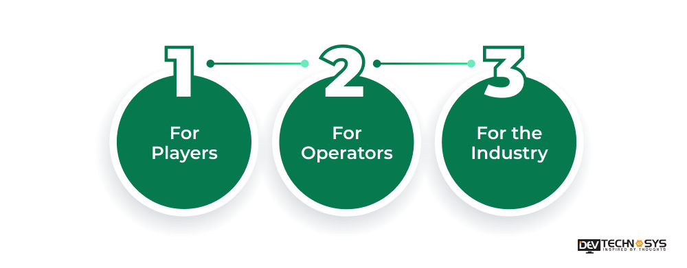How Lottery App Development Provides Benefits
