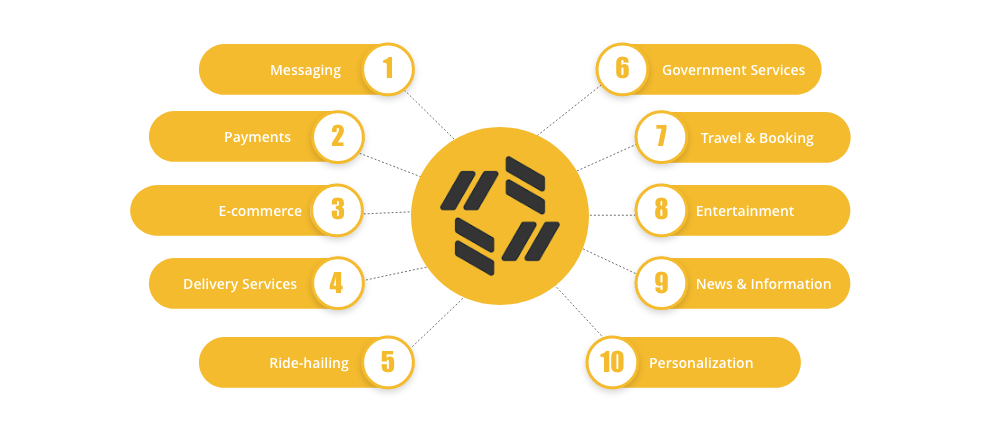 Key Features To Develop An App Like Tawasal SuperApp