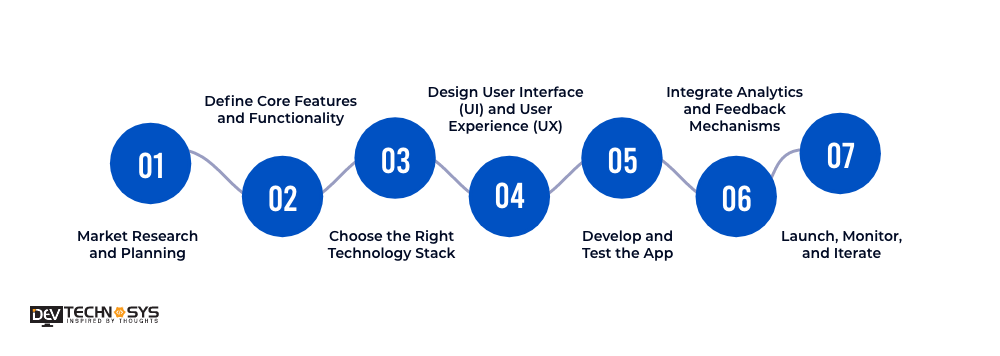 Key Steps To Build An App Like Bupa Arabia