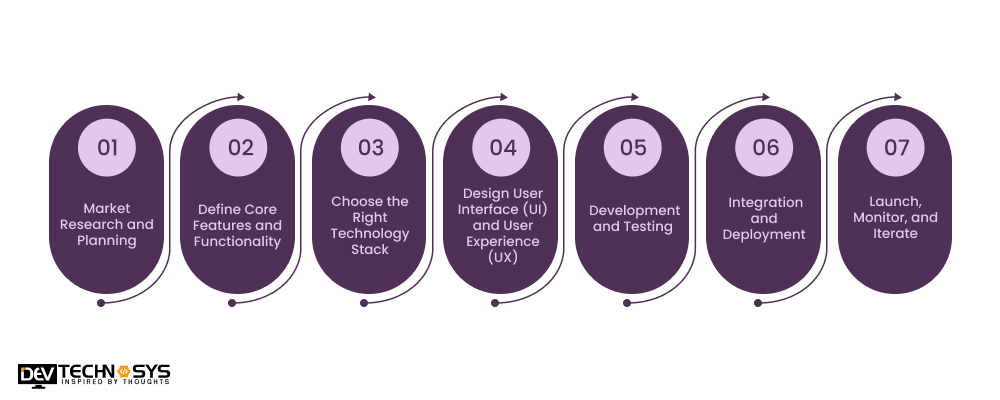 Key Steps To Develop An App Like Nana