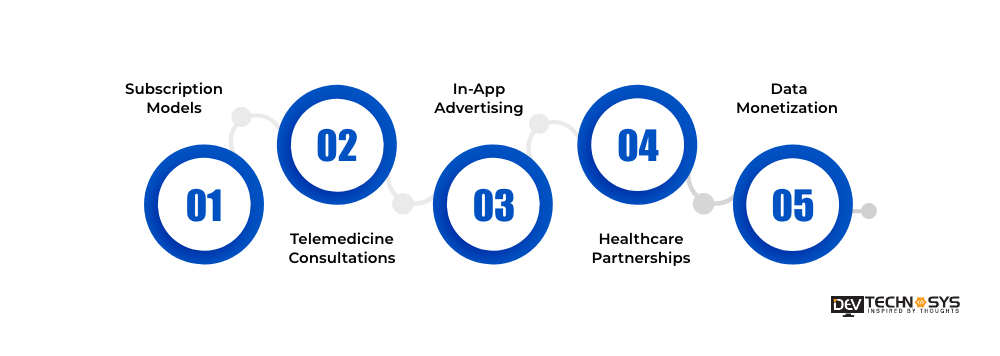 Monetization Techniques To Build An App Like Bupa Arabia