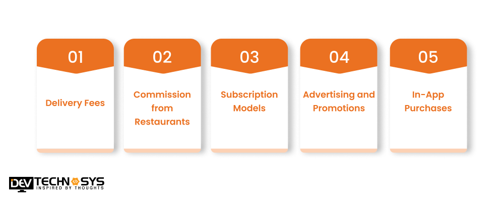 Monetization Techniques To Build An App Like Caviar