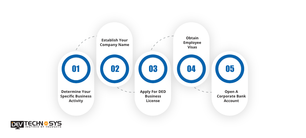 Steps To Start Tour and Travel Business in Dubai