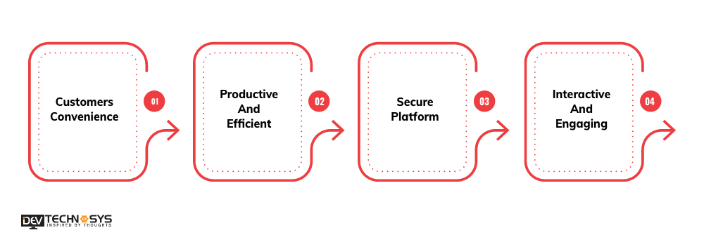 What are the Benefits to Invest in the Development of an App Like Muscat Mobile Banking