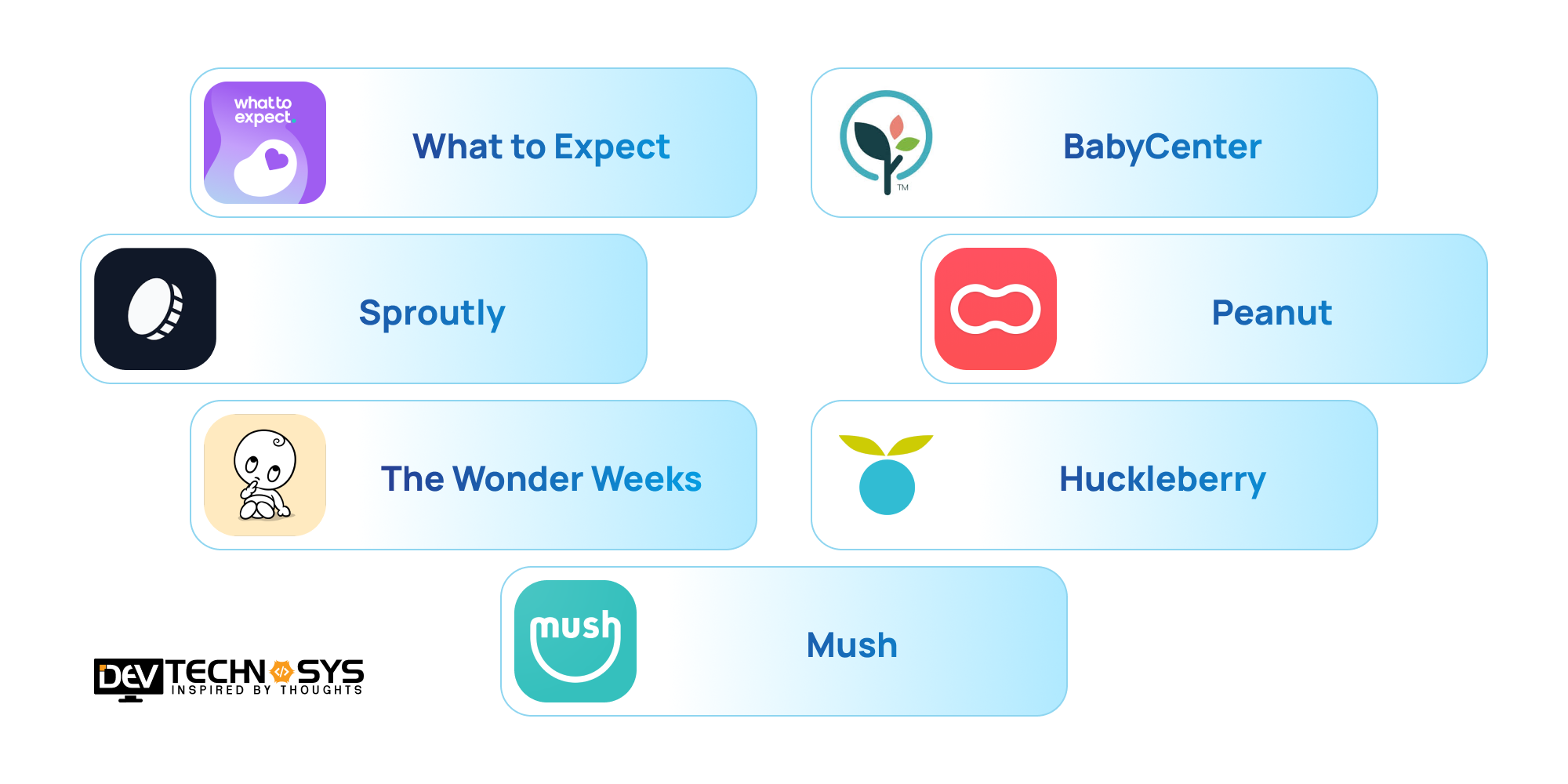 Top 7 Apps Like Bebbo Parenting