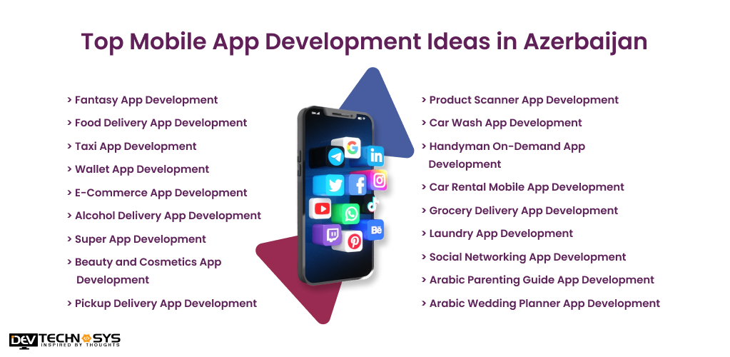 15+ Mobile App Development Ideas in Azerbaijan