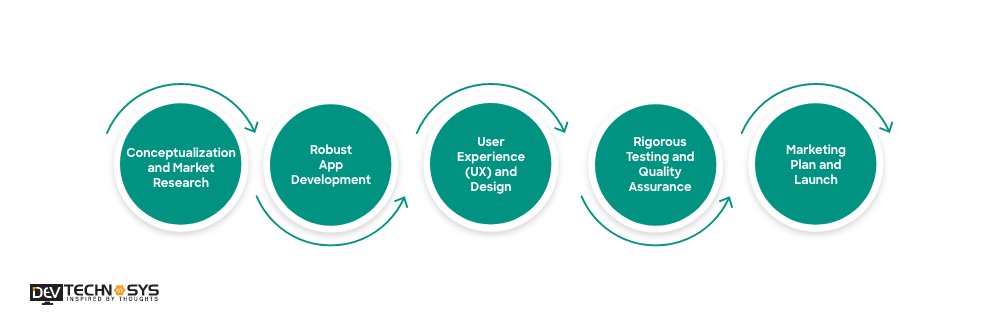 5 Steps to Build an App Like Jodel