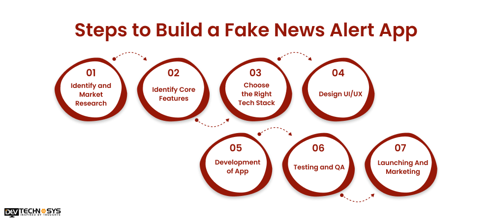 7 Key Steps to Build a Fake News Alert App