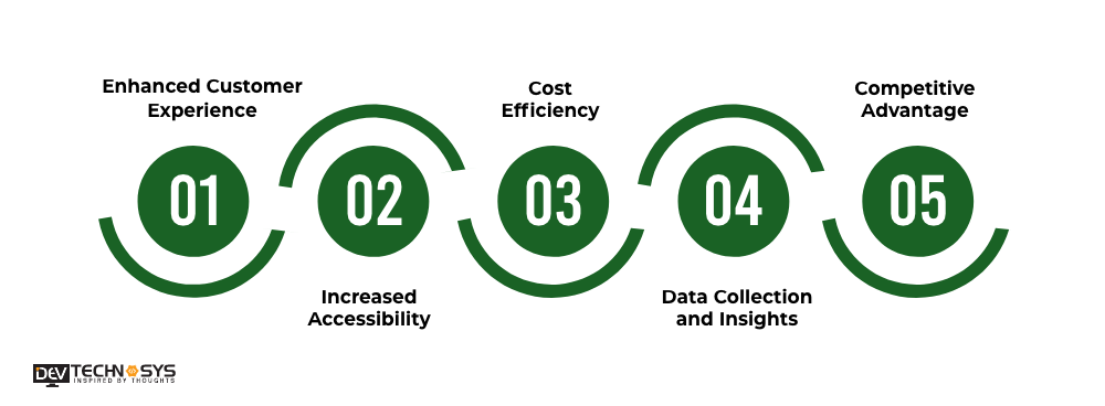 Benefits For Businesses To Develop an App Like DIB Mobile