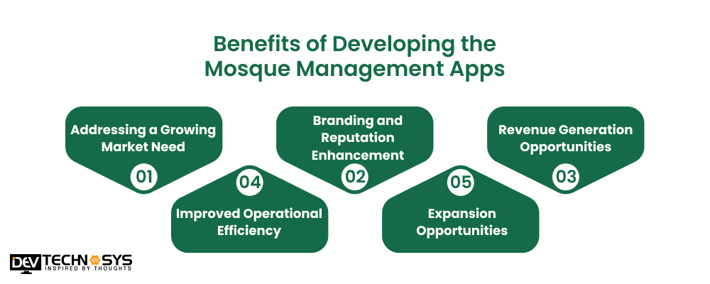 Benefits of Developing the Mosque Management Apps