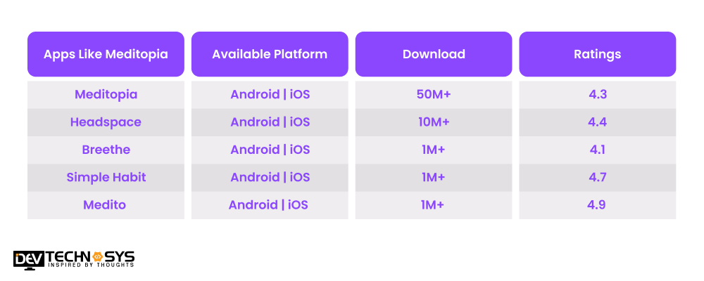 Best Meditation Apps Like Meditopia