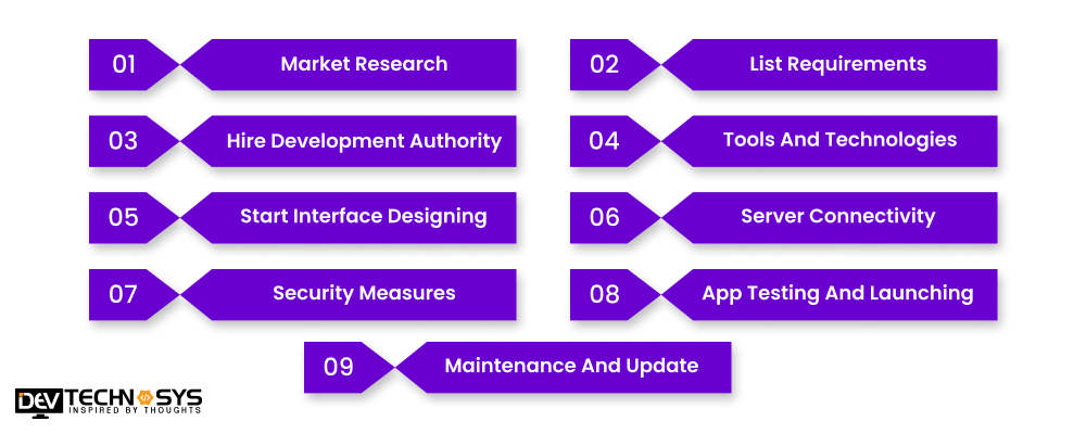 Crucial Steps To Develop An App Like Kenzz
