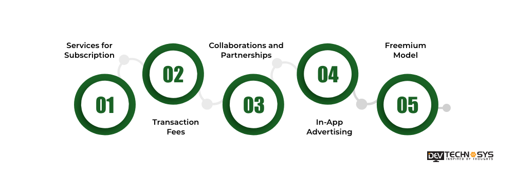 Effective Monetization Techniques to Develop an App Like DIB Mobile