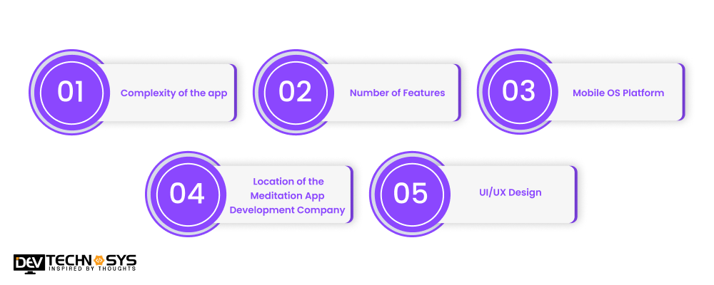 Factors Affecting the Cost To Build An App Like Meditopia