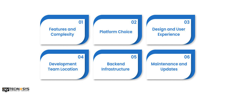 Factors Affecting the Cost to Build A Milk Delivery App Like Milkbasket
