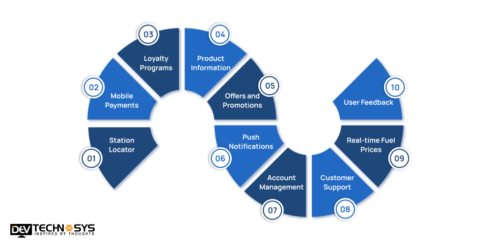 Features of Marketplace Apps Like ADNOC Dist
