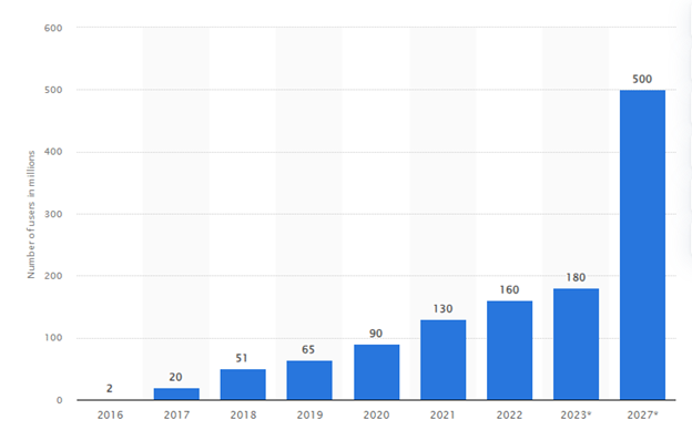 Future Predictions And Projections In Fantasy App Business