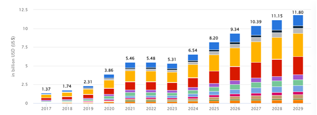 Future Predictions And Projections In Online Shopping Industry
