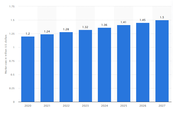 Future Predictions & Projections of Car Marketplace 