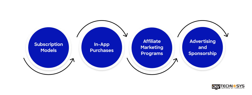 How Businesses Can Earn Money From Tourism Apps