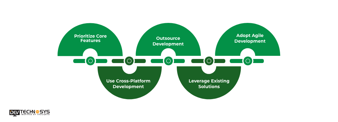 How Can Reduce the Cost to Develop an App Like DIB Mobile