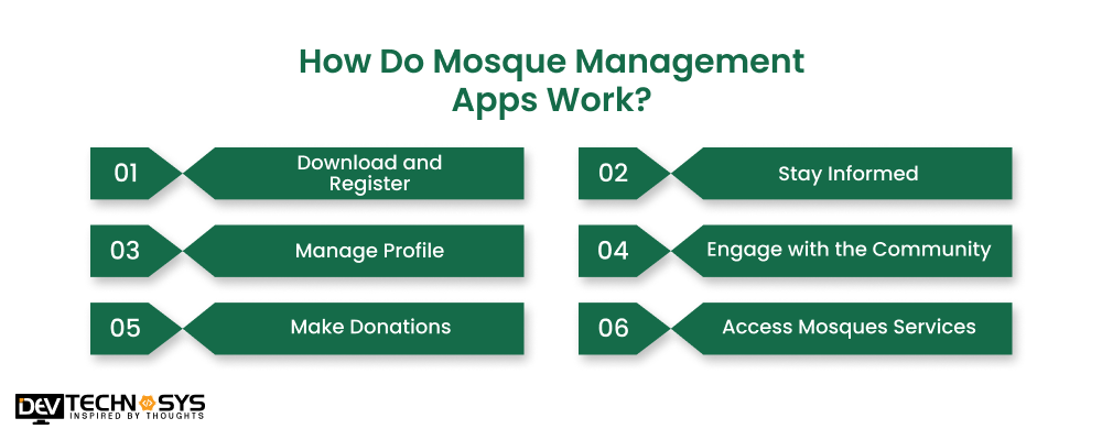 How Do Mosque Management Apps Work