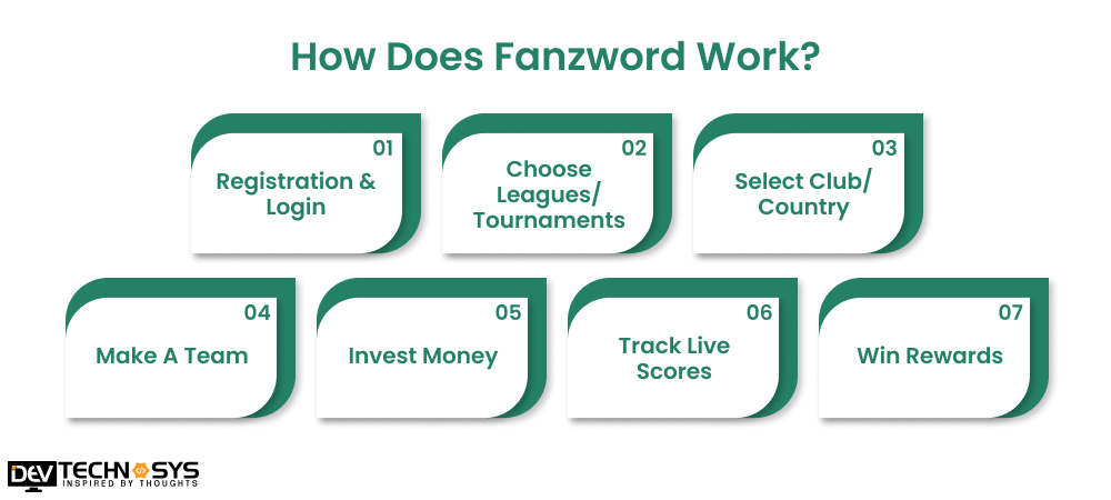 How Does Fanzword Work