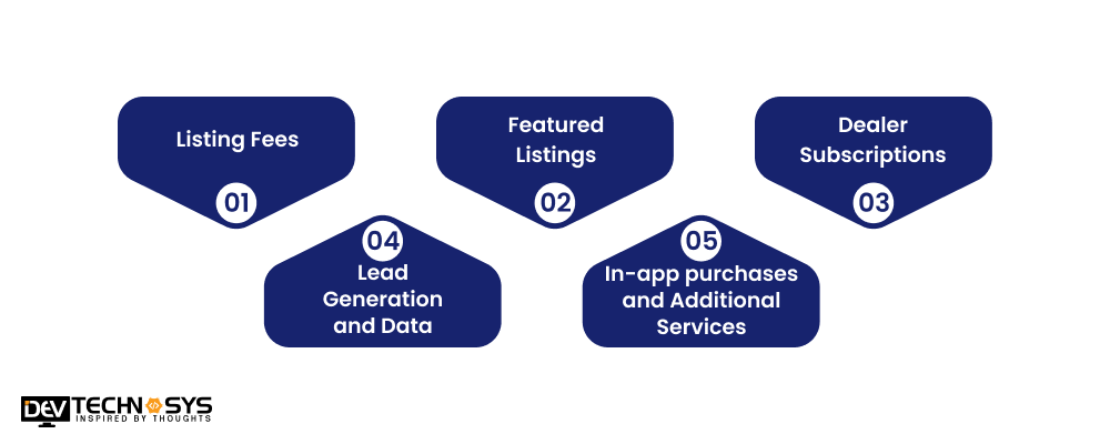 How To Monetize A Car Marketplace App like Autotrader 