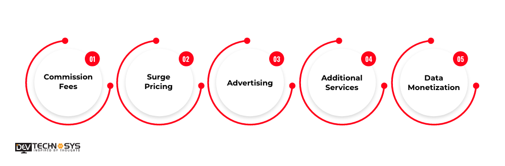 How To Monetize An App Like Yango