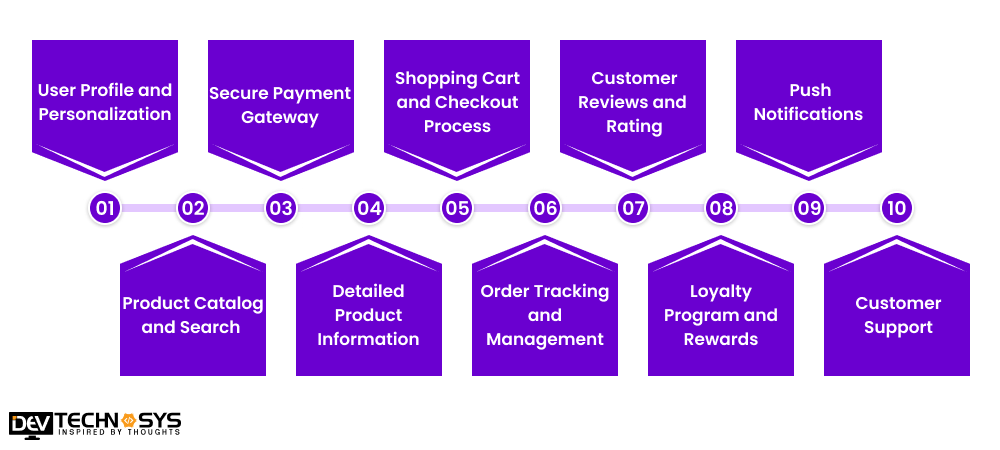 Key Features In A Shopping App Like Kenzz