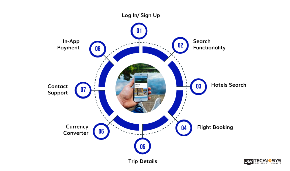 Key Features of Tourism App Development in Oman