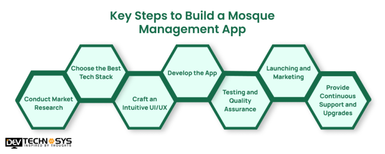 Steps to Build a Mosque Management App