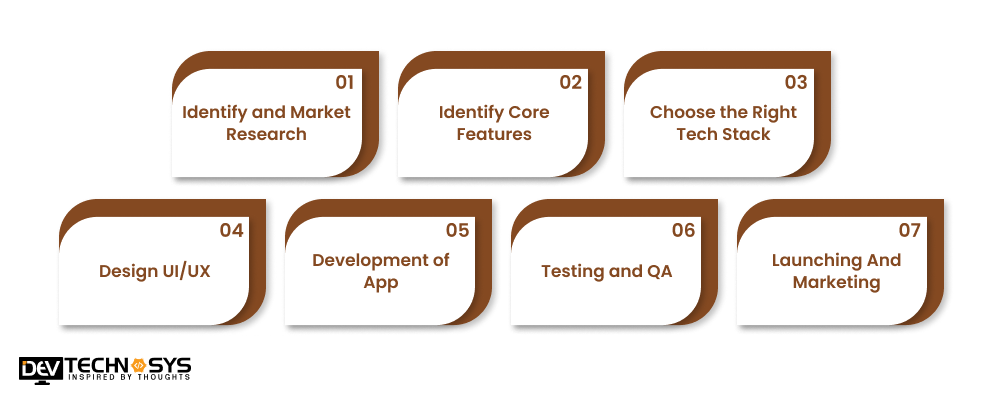 Key Steps to Build an App Like Pincode
