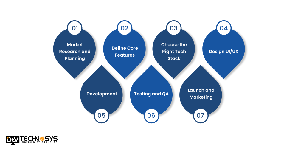 Key Steps to Develop an App Like ADNOC Dist